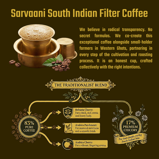 Sarvaani South Indian Filter Coffee advertisement with coffee beans, a coffee filter, and text on a brown background. Traditionalist Blend