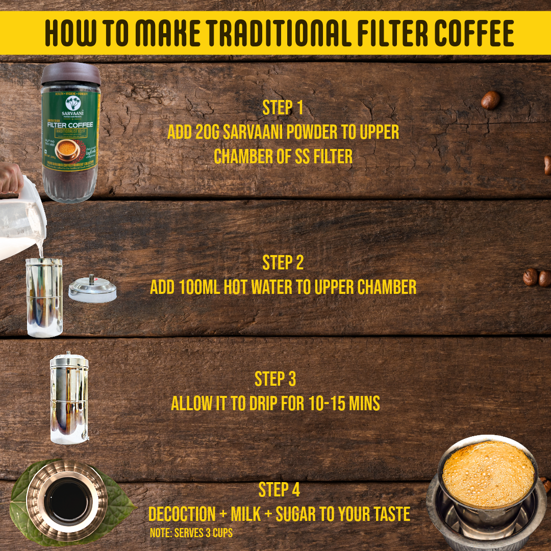 Traditionalist by SARVAANI (83:17) | Authentic Filter Coffee (Best with Milk)