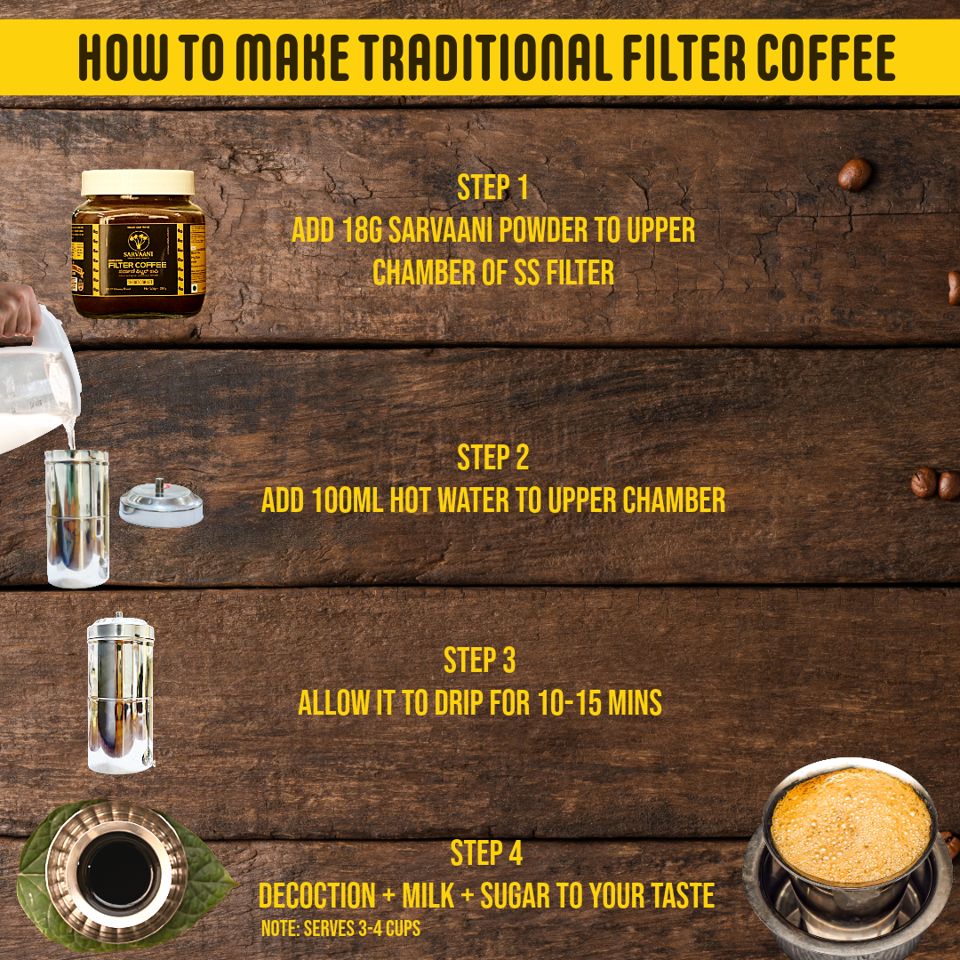 OFFER - Traditionalist by SARVAANI (83:17)- 250g | Authentic Filter Coffee (Best with Milk)